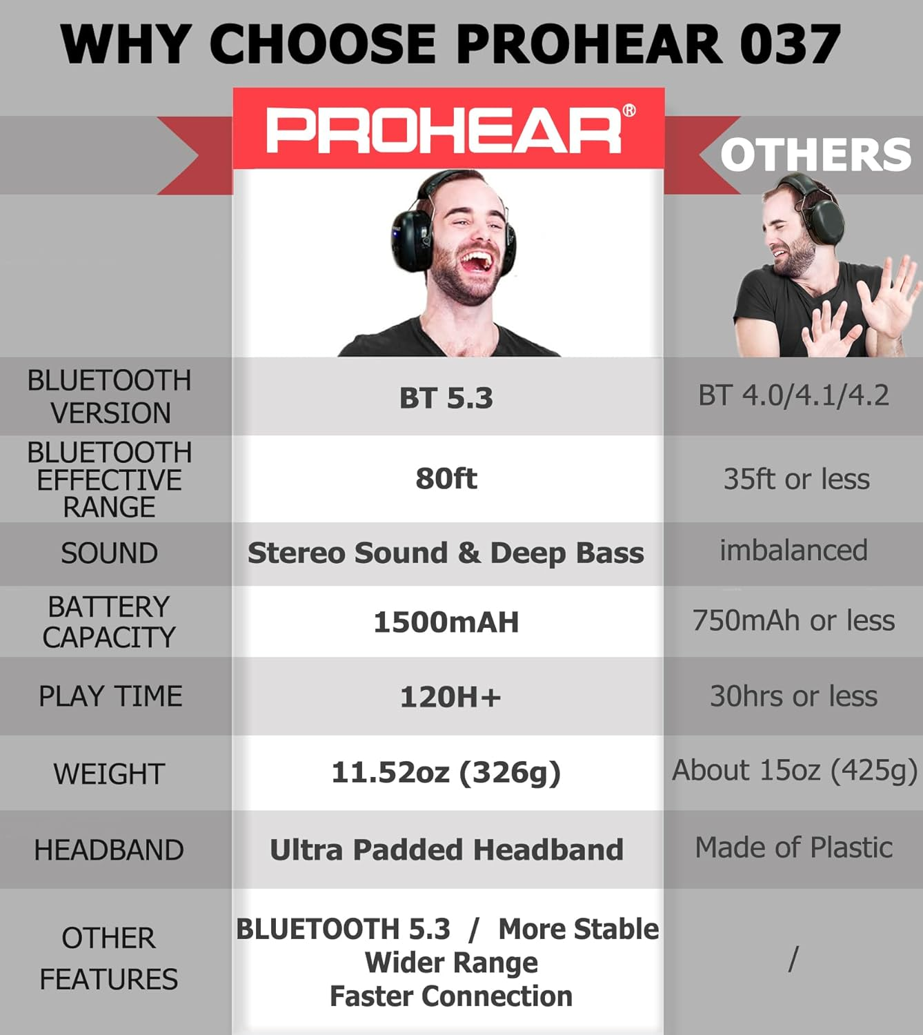 PROHEAR 037 Bluetooth 5.0 Hearing Protection Headphones with Rechargeable 1100Mah Battery, 25Db NRR Safety Noise Reduction Ear Muffs 40H Playtime for Mowing, Workshops, Snowblowing - Black image number 5