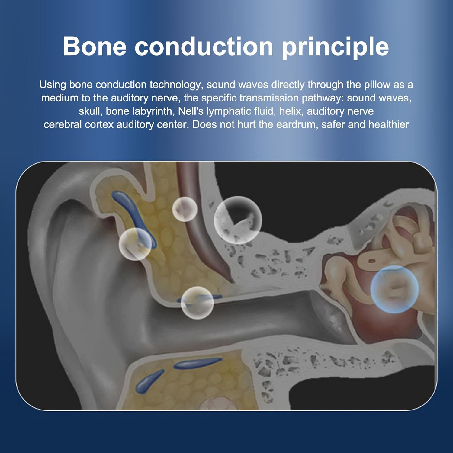 Pillow Speaker, Bone Conduction Wireless Bluetooth Music Sleep Speaker, Sleep Aid Speaker with 300Mah Battery, Supports Memory Card Playback, Timing Function (Black) - Blue image number 4