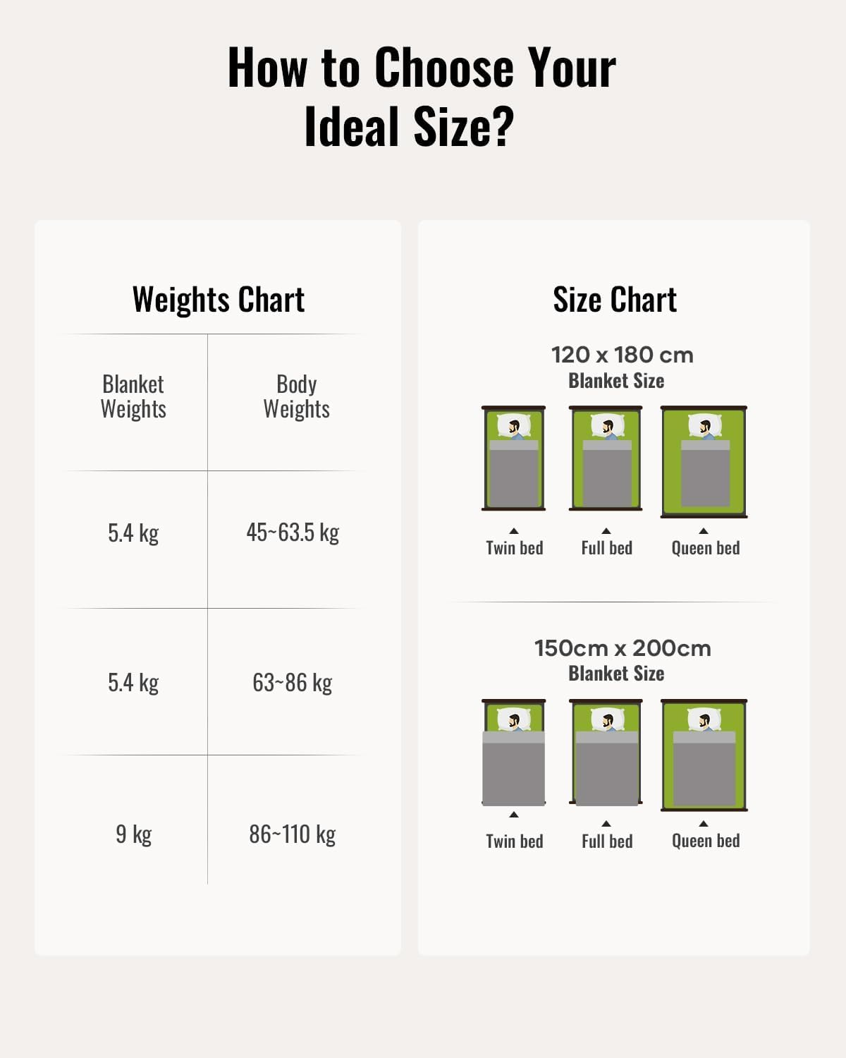 BUZIO Sherpa Fleece Weighted Blanket 9 Kg for Adult, Unicolor Ultra-Soft Fleece and Sherpa, Dual Sided Cozy Plush Blanket for Sofa Bed, 150 X 200 Cm, Grey image number 2