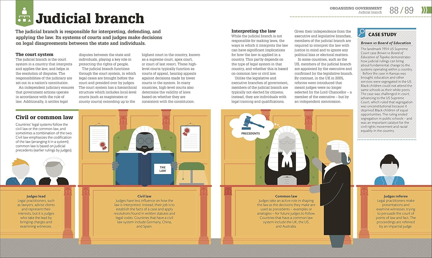How Politics Works: the Facts Visually Explained