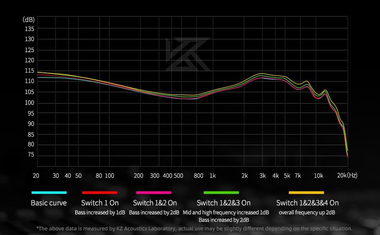 KZ Castor in Ear Monitor Headphones,Dual-Dynamic Driver Wired Earbuds, Hifi Improved Bass In-Ear Earphone Sound Tuning Noise Isolating IEM,2PIN Detachable Cable (Black(Improved Bass), without Mic) image number 1