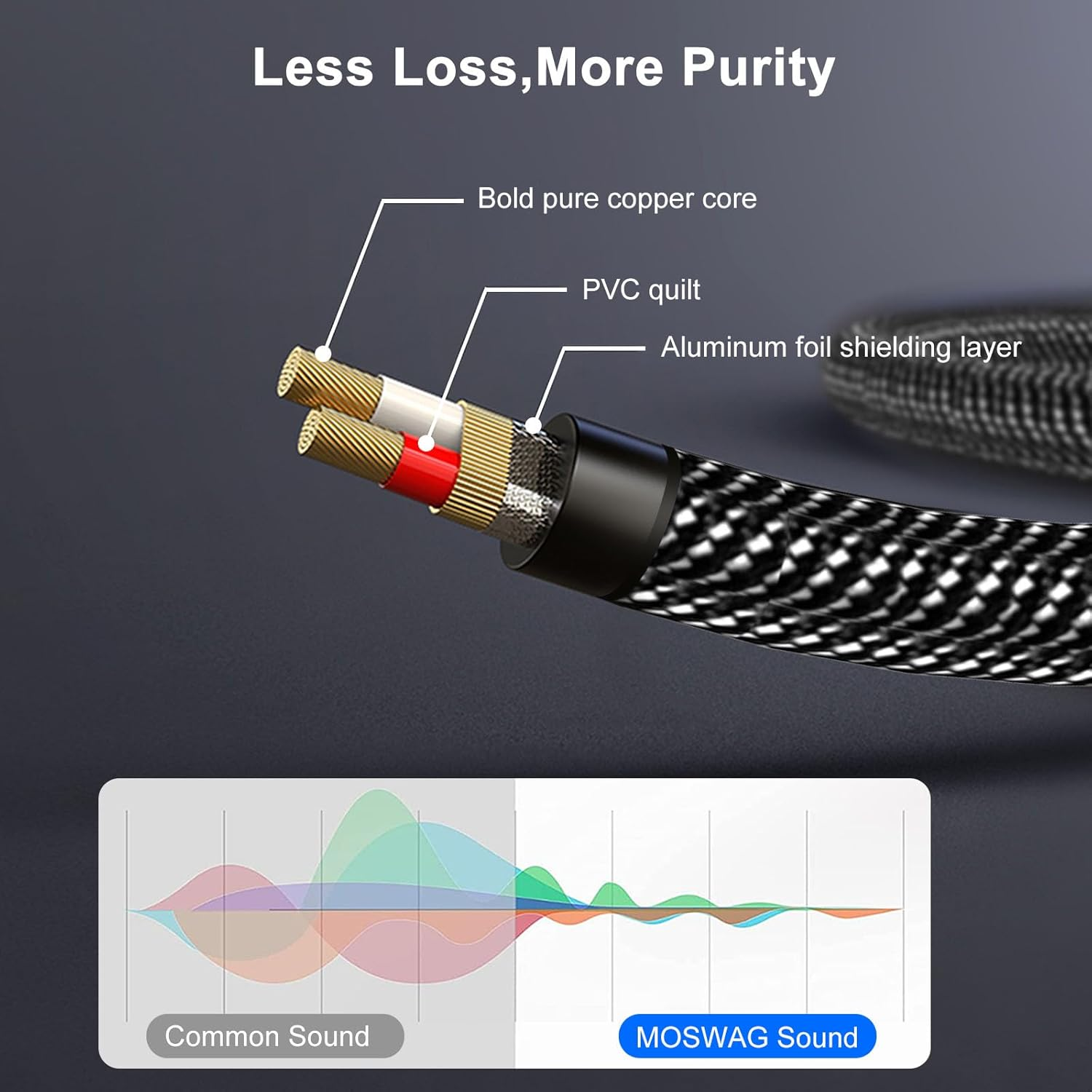 MOSWAG 1/4 to RCA Cable, Quarter Inch TRS to RCA Audio Cable 6.35Mm Stereo Jack to Dual RCA Insert Cable Y Splitter Cable image number 5