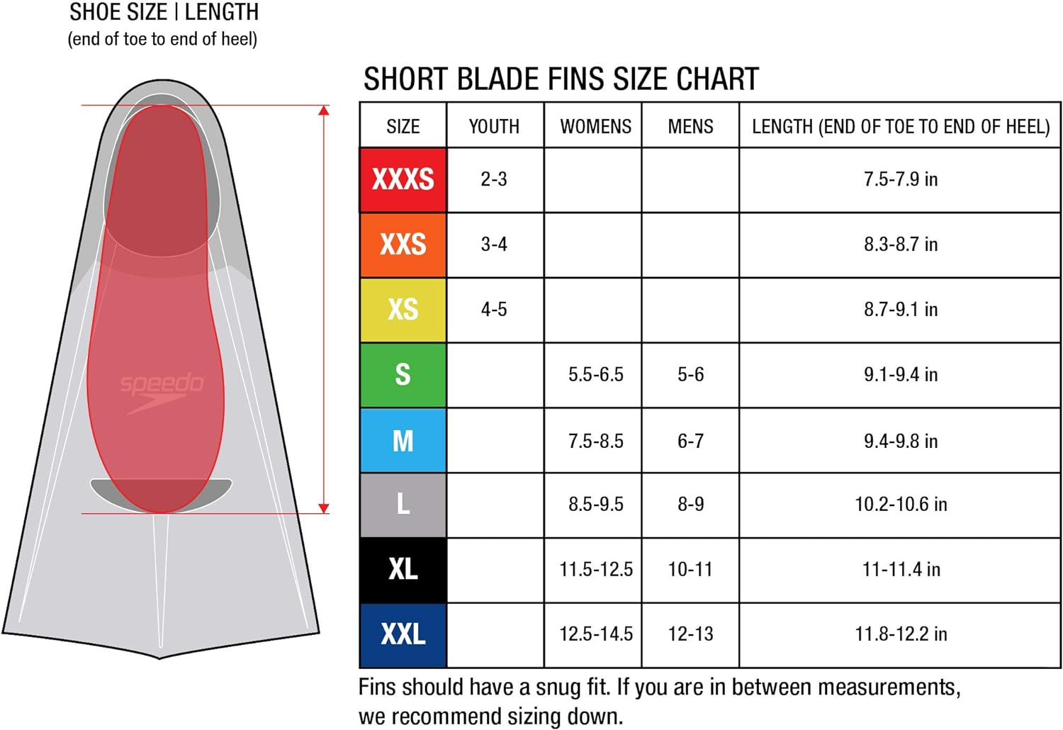 Speedo Unisex-Adult Swim Training Fins Rubber Short Blade