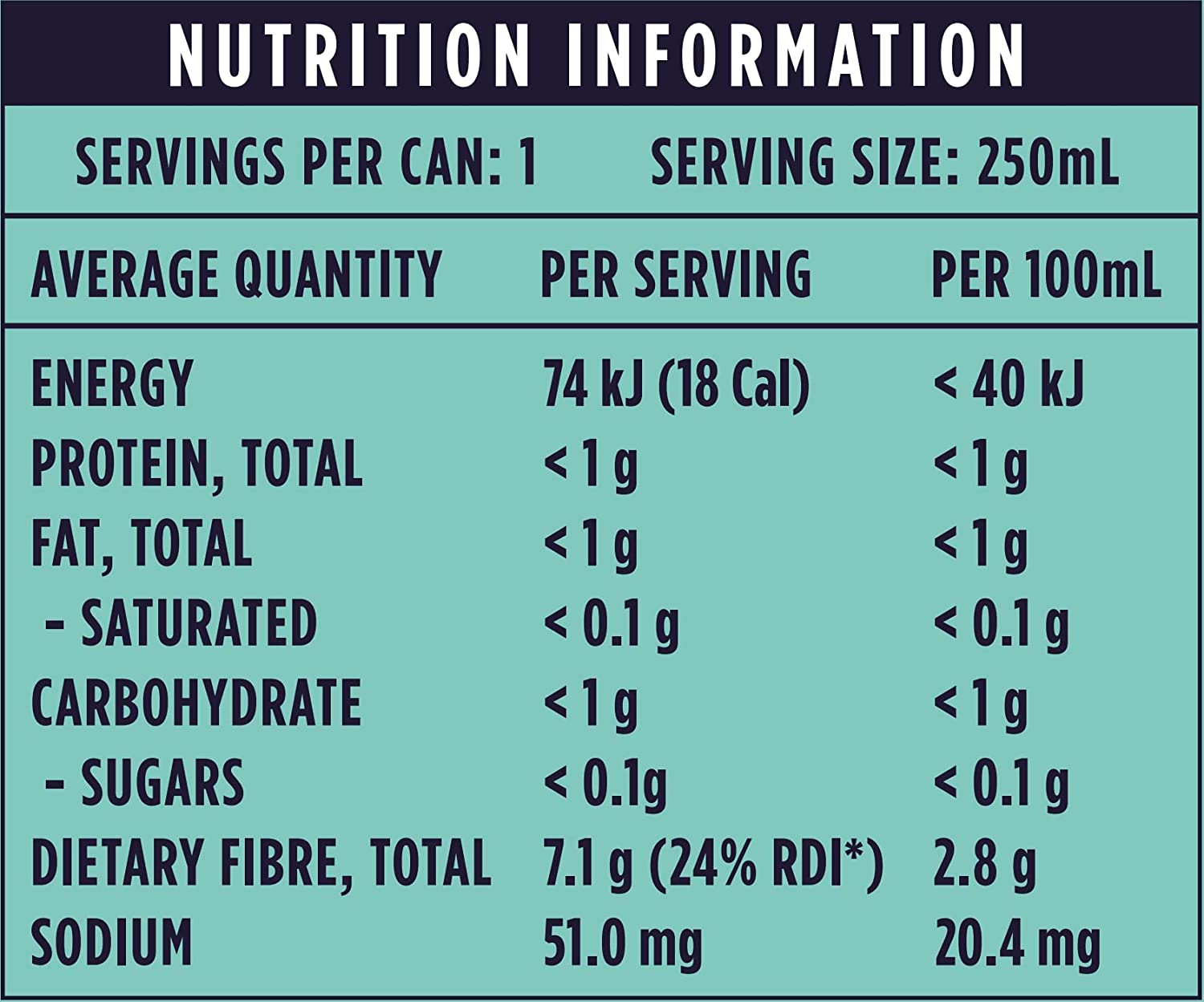 SORTED. Mint & Watermelon Prebiotic Soft Drink | Boosts Gut Health | High-Fibre, 99.9% Sugar-Free, Low Carb, Low Calories | 12X250Ml Cans image number 6