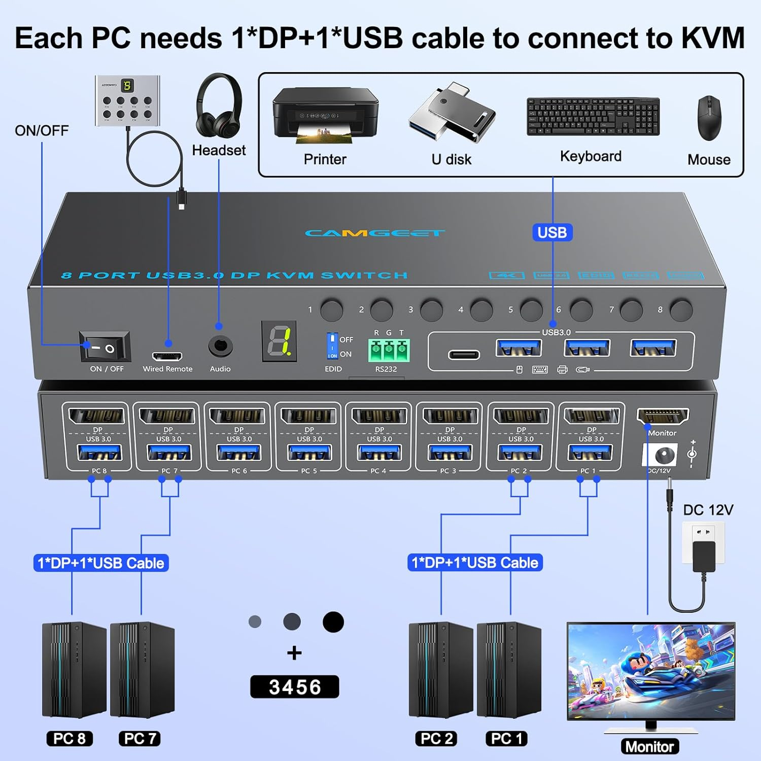 8 Port Displayport KVM Switch 4K@60Hz EDID Simulation, USB3.0 KVM Switch Displayport for 8 Computers Share 1 Monitor and 4 USB Devices,Kvm Switches with Audio RS232 Wied Remote 12V Power and USB Cable image number 1