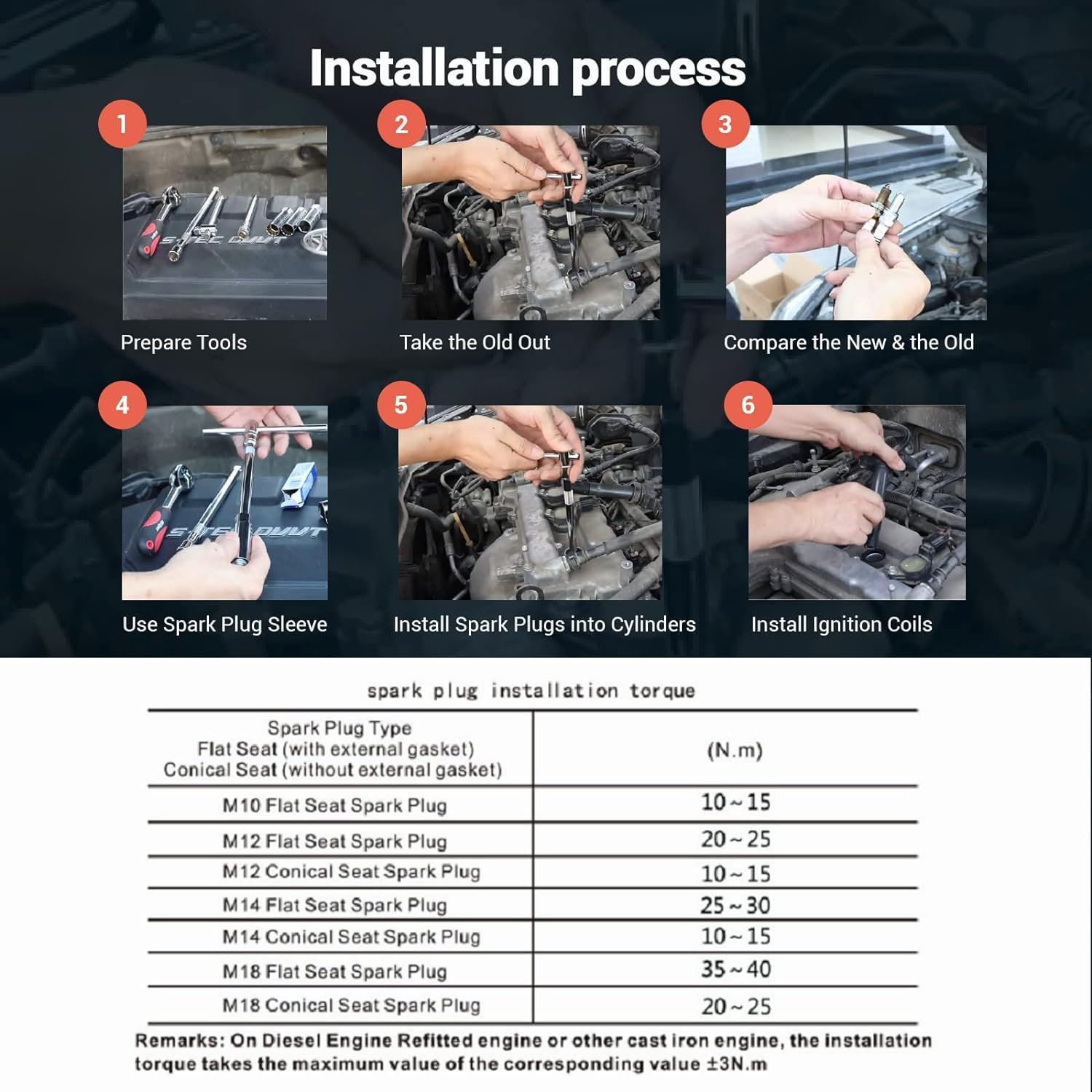 TORCH B8RC Spark Plug Repalce for CR8E Spark Plug, for U24ESR-N Spark Plug, for RG59 Spark Plug, for 4302-4PK Spark Plug, OEM image number 1