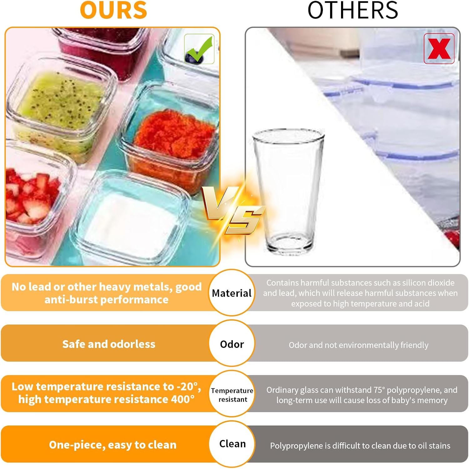 12 Pack Glass Food Containers with Lids, 150ML Meal Prep Containers, Reusable & Airtight & Leakproof Food Jars for Sauce Snack Yogurt Dressing Dip Dessert, Microwave, Freezer, Dishwasher Safe (Square) image number 2