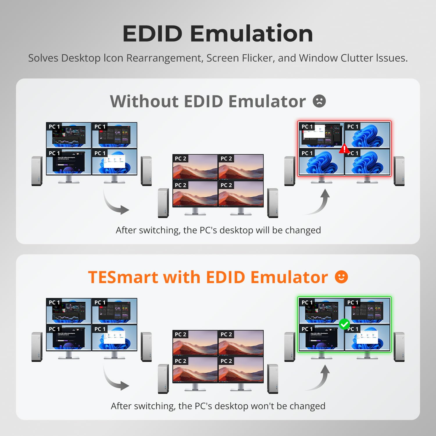 Tesmart KVM Switch 4 Monitors 4 Computers HDMI+DP 4K@60Hz, MST KVM Docking Station for Quad Monitor,Usb 3.0 | Audio&Microphone | EDID Emulators, Hotkey Switch, Rack-Ears, with Input Cables image number 3