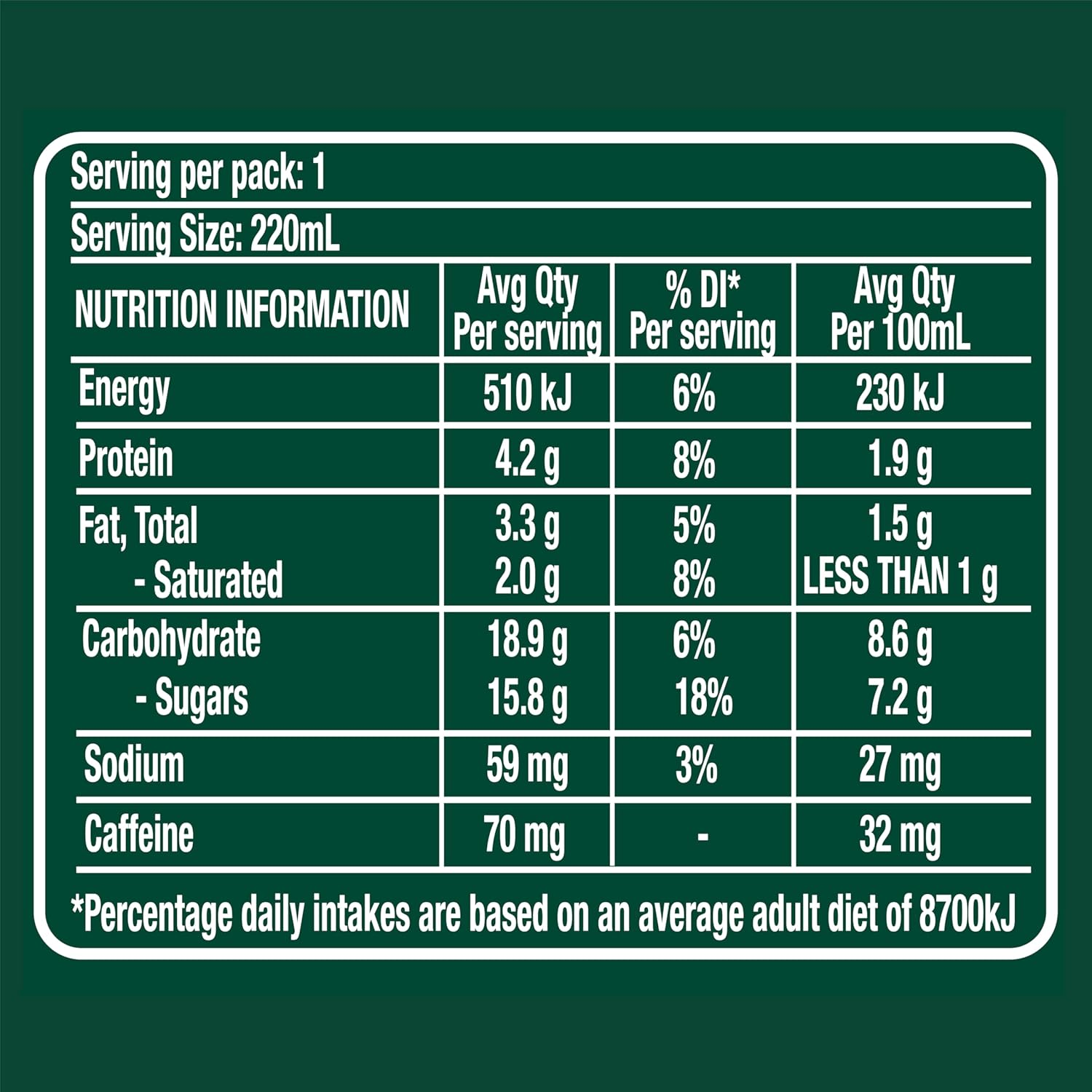 STARBUCKS Doubleshot Caramel Coffee Drink 220 Ml (Pack of 12) image number 1