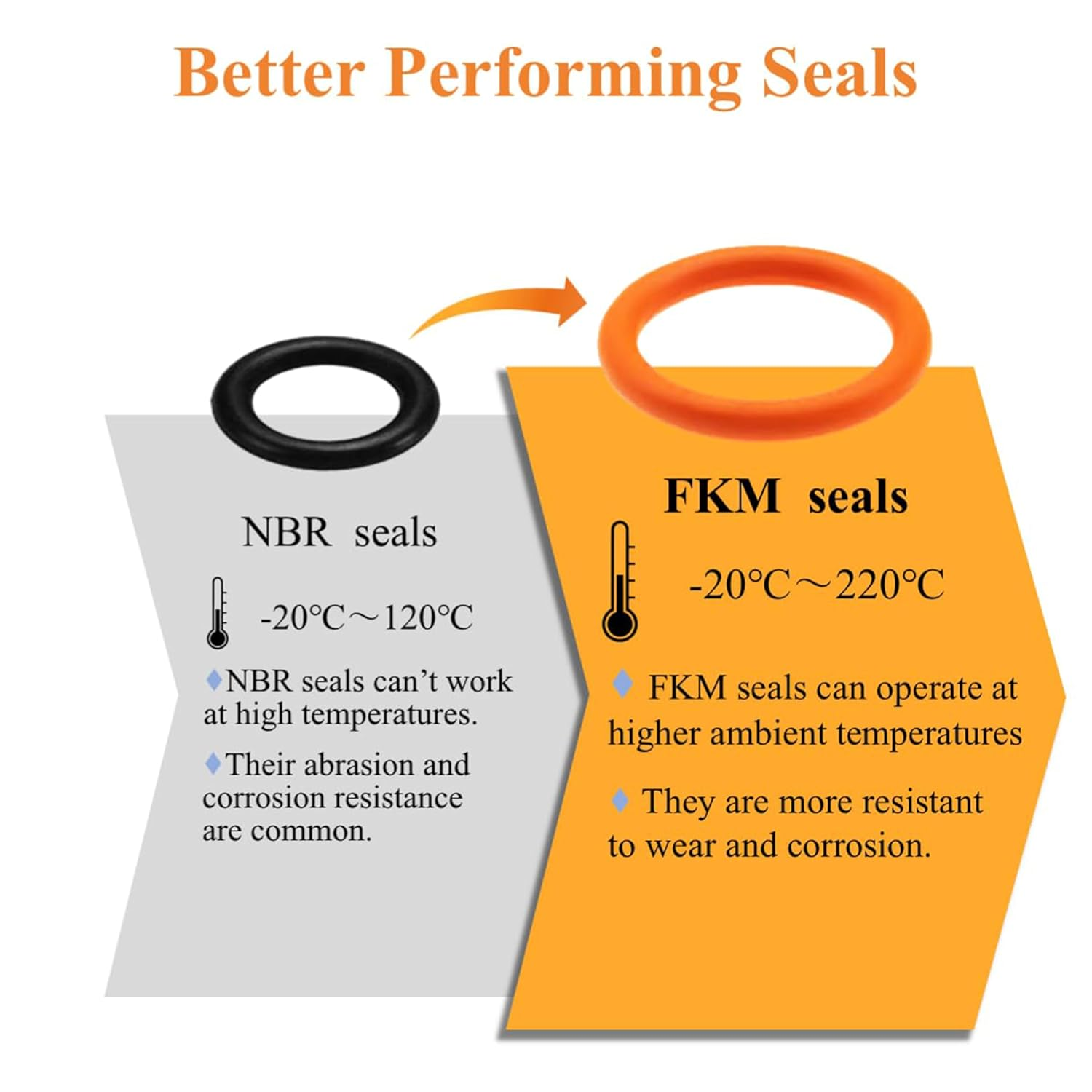 Drip-Free Harley Oil Change Kit - Professional Crankcase Funnel + Filter Wrench, 50 Sealing Rings, All-In-One Tool for Primary Case/Filters (Motorcycle Accessories) image number 1