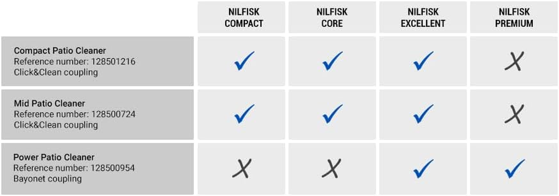 Nilfisk Patio Cleaner with Adjustable Pressure - Wooden Decks, Ceramic Tiles, Stone Floors and Bricks - Original Pressure Washer Surface Cleaner image number 3