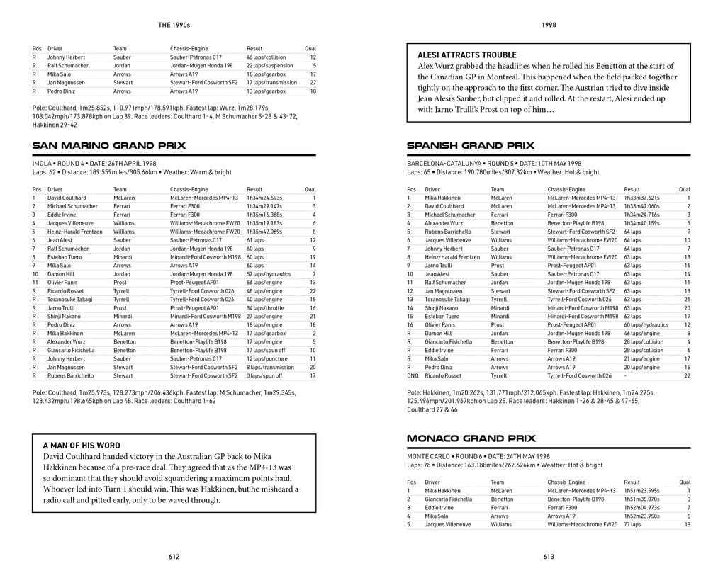 The Formula One Yearbook 2025: Every Race Result, Team & Driver Stats, All-Time Records