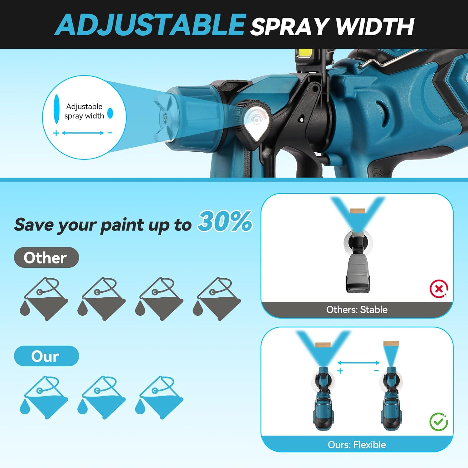 Paint Spray Gun &ndash; Paint Sprayer with 1400Ml Tank, 5 Nozzles, 5 Spray Pattern, Easy-To-Clean Electric Paint Sprayer for House, Furniture, Wall, Cabinet, Door, Garden Fence, Car, DIY image number 4