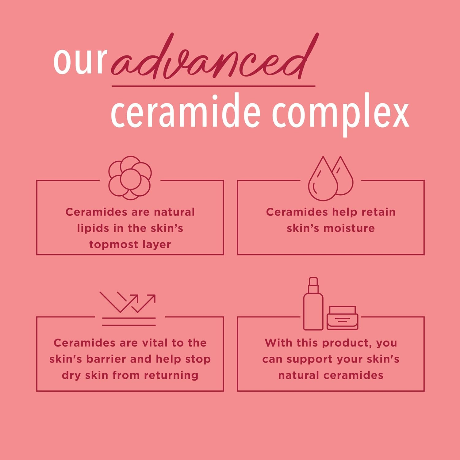 Curel Ultra Healing Lotion, 13 Ounce (10541) image number 4