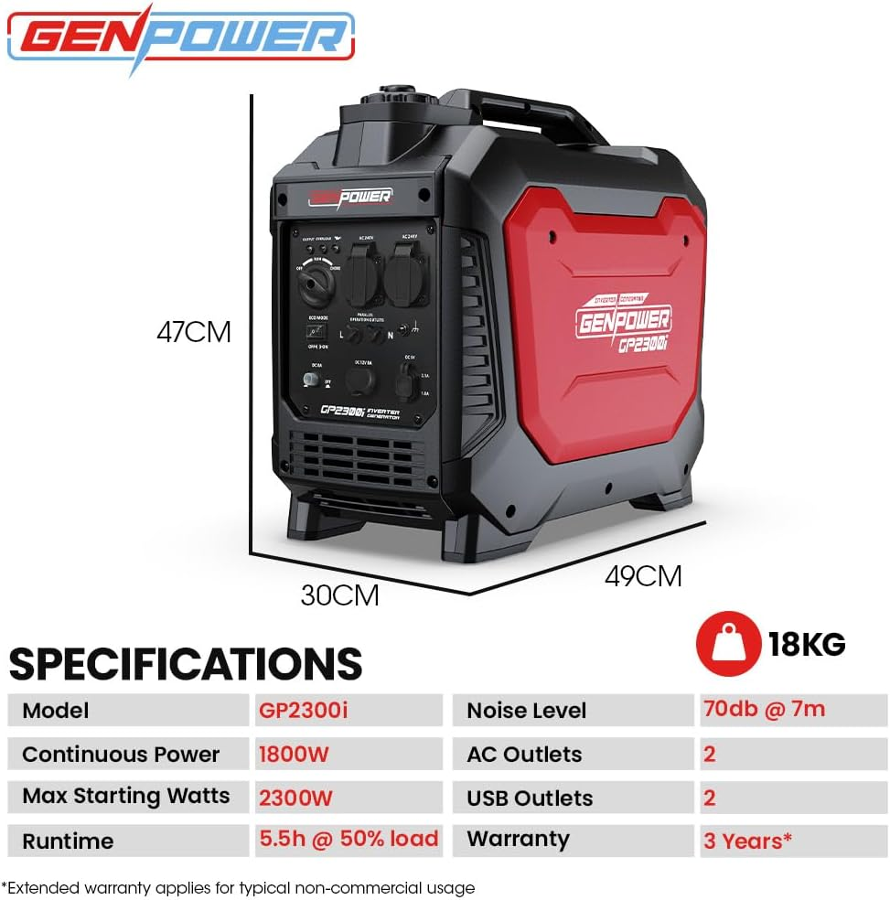 Genpower 2.3Kw Peak 1.8Kw Inverter Generator, 2X15A, 12V, USB, Portable, Petrol, Camping, Home Backup image number 6