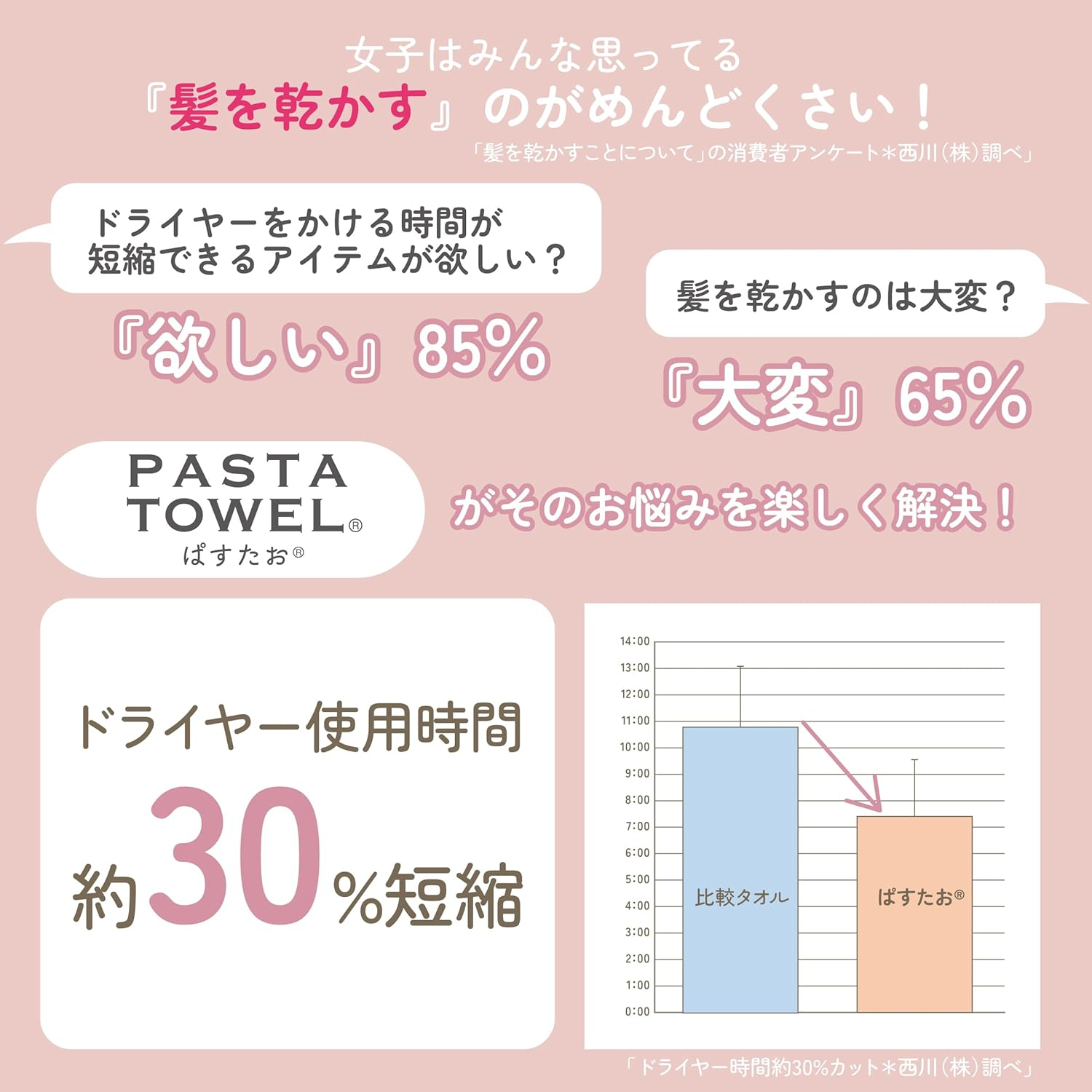 Nishikawa TT95350607 Pasutao Hair Drying Towel, 23.6 X 17.7 Inches (60 X 45 Cm), Washable, Fun and Speedy, Hair Drying Towel, Time-Saving, Water Absorbent, Quick Drying, Lavender image number 6