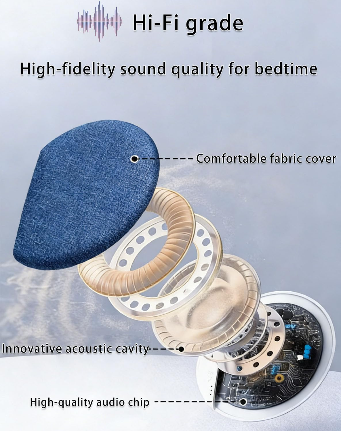 Pillow Speaker for Sleeping, Private Listening under Your Pillow, Pillows Speaker Bluetooth with White Noise, Sleep Sound Machine,Scheduled Shutdown,Bluetooth 5.4,Long Battery Life,12Mm Design (2PCS) - 1Pc image number 3