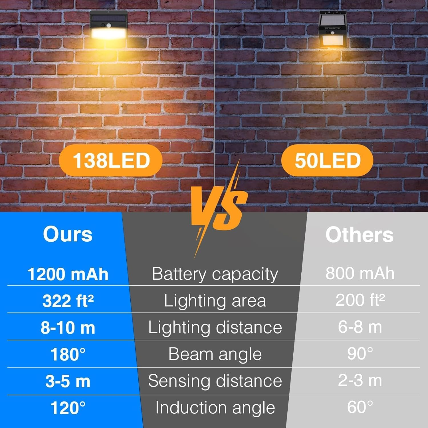 Peasur Warm White Solar Lights for Outdoor Use with Motion Sensor [Pack of 3], 138 LED Spotlights with Motion Sensor Outdoor 3 Modes, IP65 Waterproof Motion Sensor Outdoor Solar for Garden image number 4