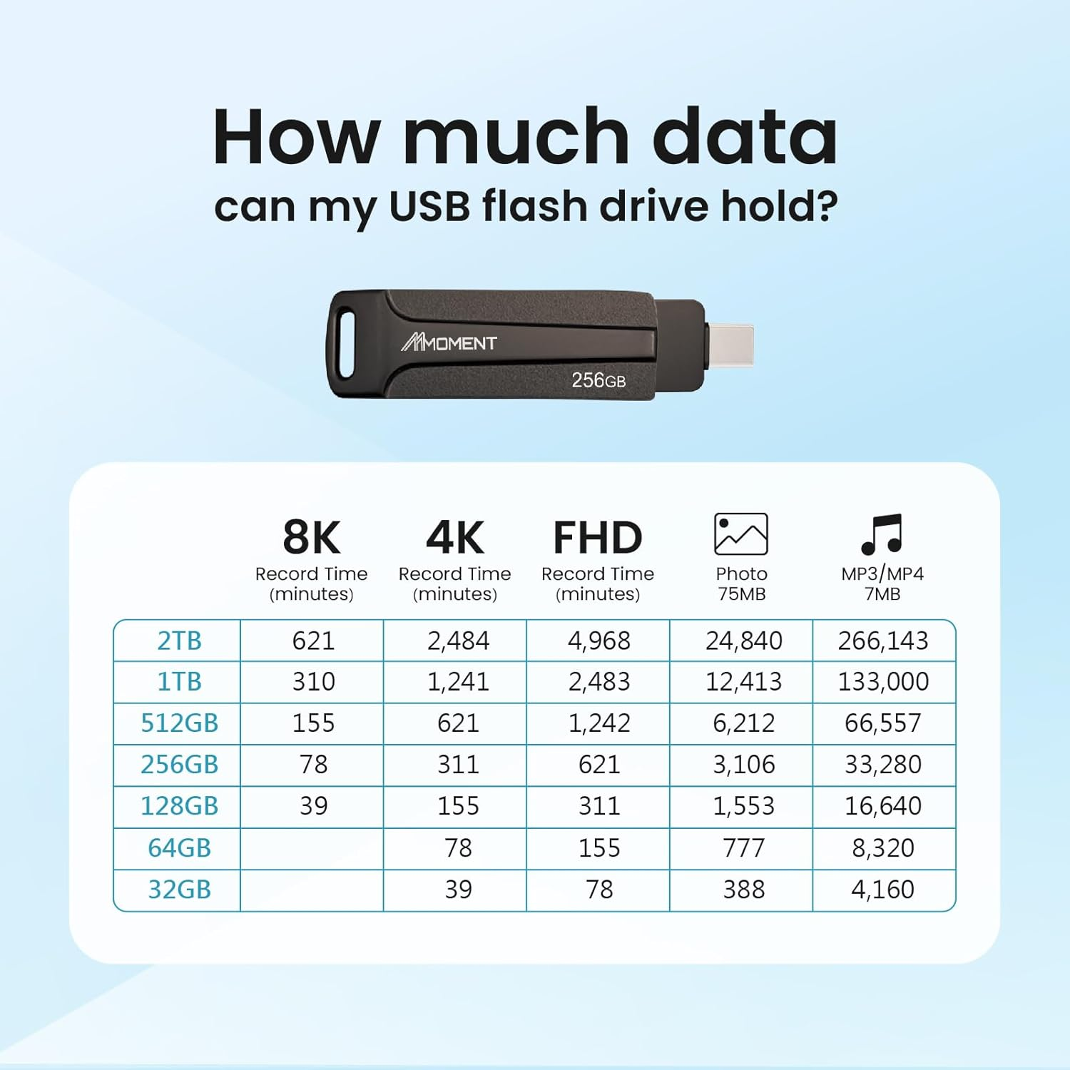 MMOMENT 256GB USB C Flash Drive, Support Type-C Type-A Port, USB-C Memory Stick, 2In1 OTG Flash Drive for Android, Iphone-15-16, USB Flash Drive, Read Speed up to 150Mb/S image number 1