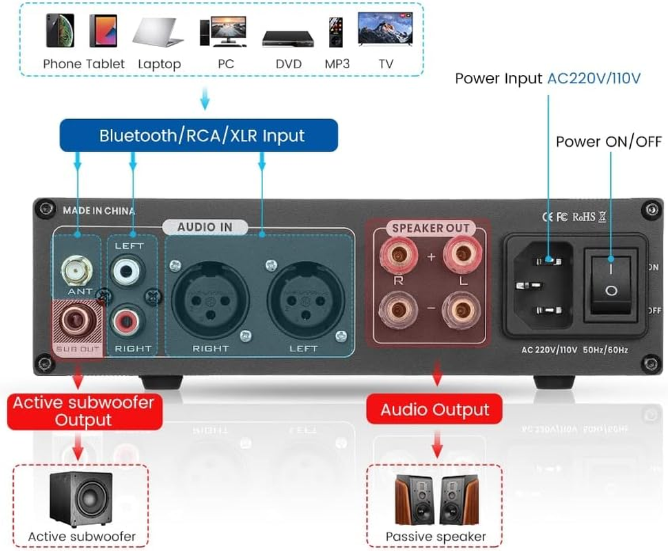 HOOCI Audio A300 TPA3255 Bluetooth 5.0 Amplifier 300Wx2 QCC3034 APTX Stereo Amp ES9023 Decoding XLR Balanced Home Theater DIY (Color : US 110V)
