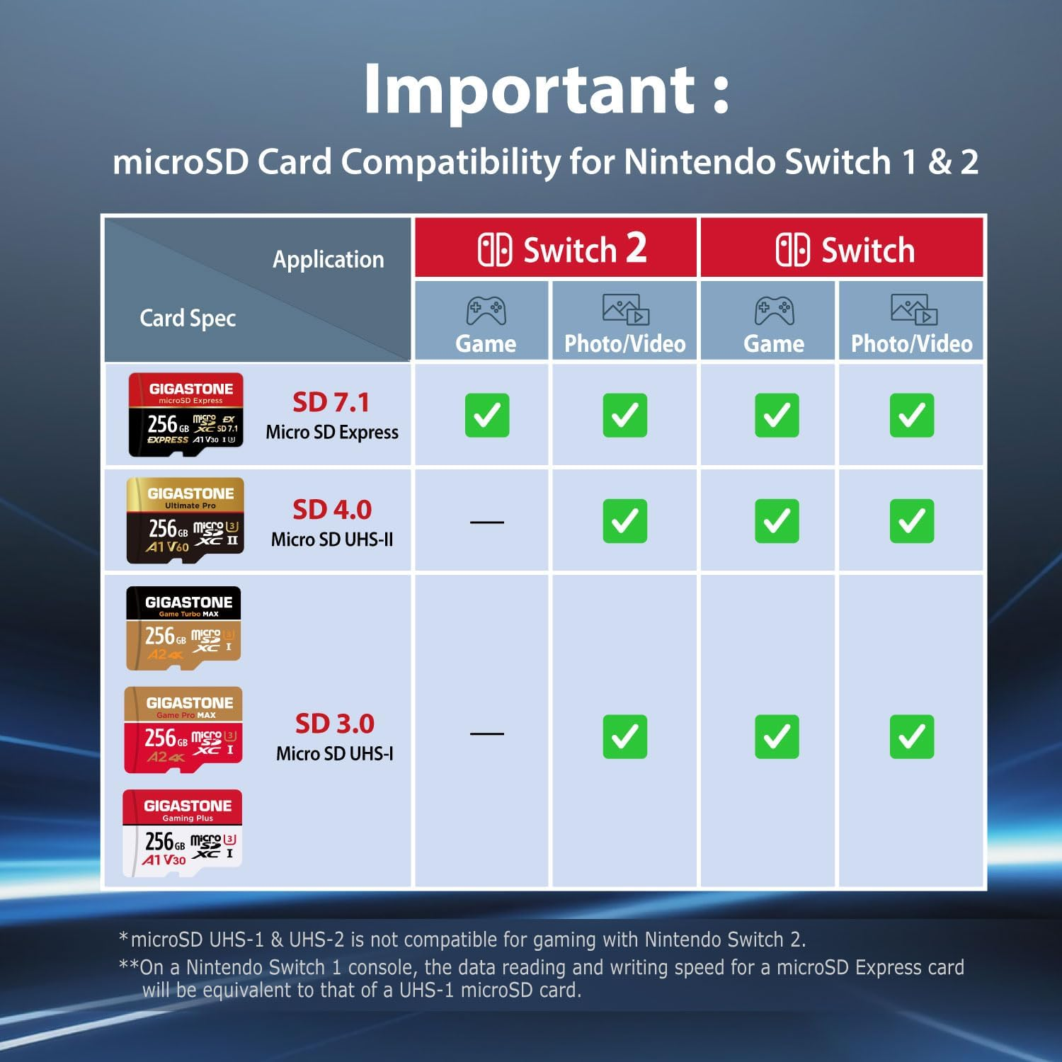 Gigastone 512GB Micro SD Card, Gaming Plus, Microsdxc Memory Card for Nintendo-Switch 1 Compatible, 100Mb/S, 4K Gaming, High Speed, UHS-I A1 U3 V30 Class 10 - 32Gb Camera Plus 5-Pack, Camera Plus 32Gb image number 3