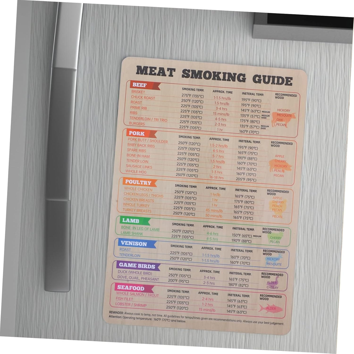 VICASKY Magnetic Meat Temperature Chart for Grilling and Smoking Reusable BBQ Guide with Clear Display Convenient Fridge Magnet Cooking Accessory for Smoker image number 5