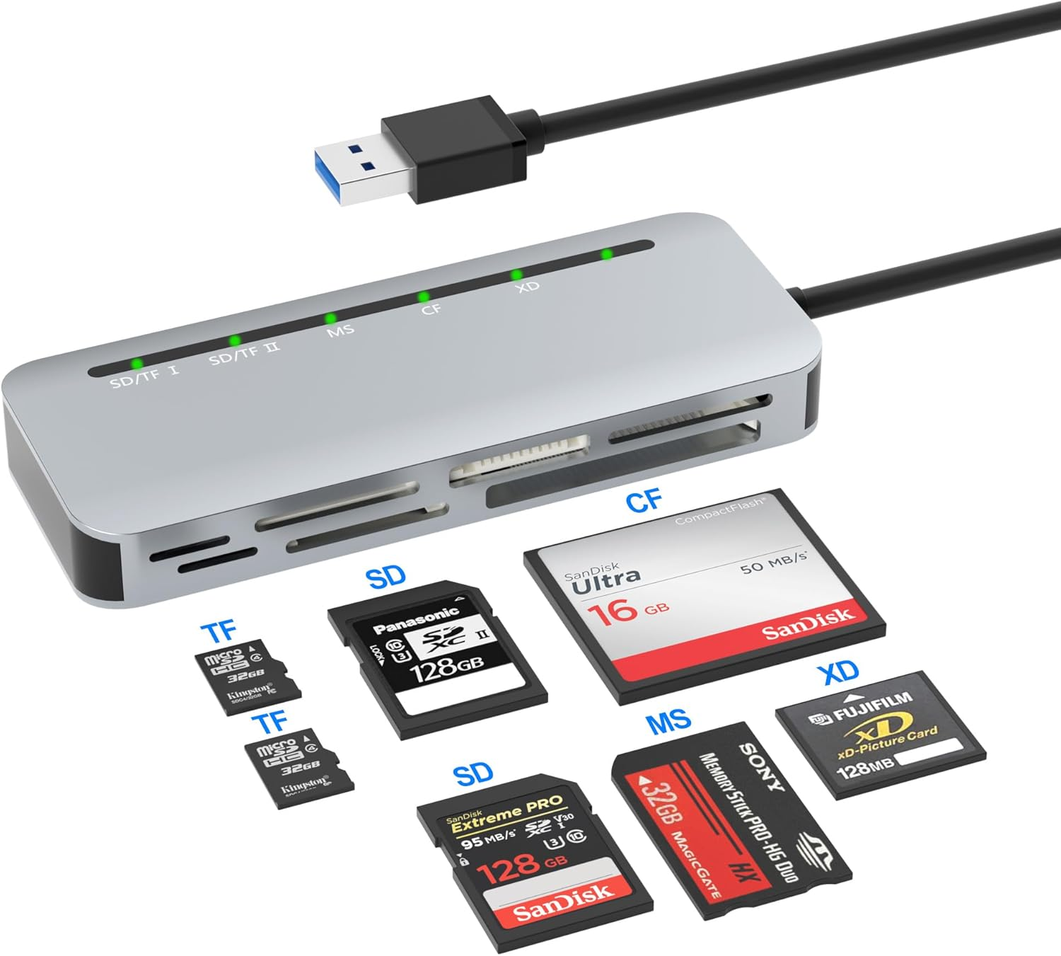 Cfexpress Type B USB3.2 GEN 2 10Gbps Card Reader, Dual Slot Portable Cfexpress Type B/SD Memory Card Adapter with USB A/USB C Connectors, Camera Card Reader Compatible with Windows/Mac Os/Linux