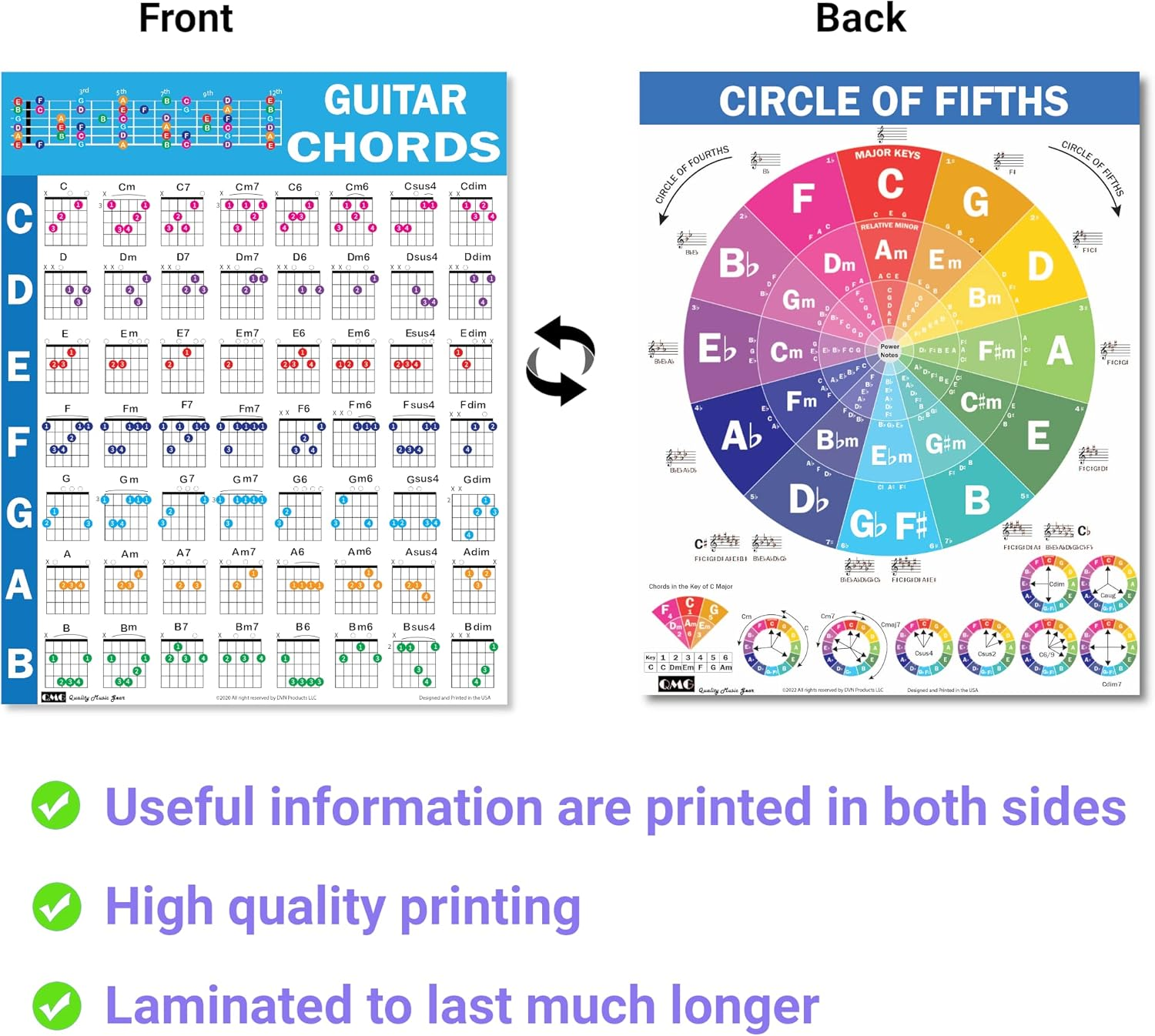 Chords Cheatsheets (Guitar)- Guitar Chord Poster Beginner, Laminated Guitar Chord Chart, Circle of Fifths Chart, Guitar Chords Chart for Music Theory, Guitar Cheatsheets Bundle A4 (8.5X11) image number 5