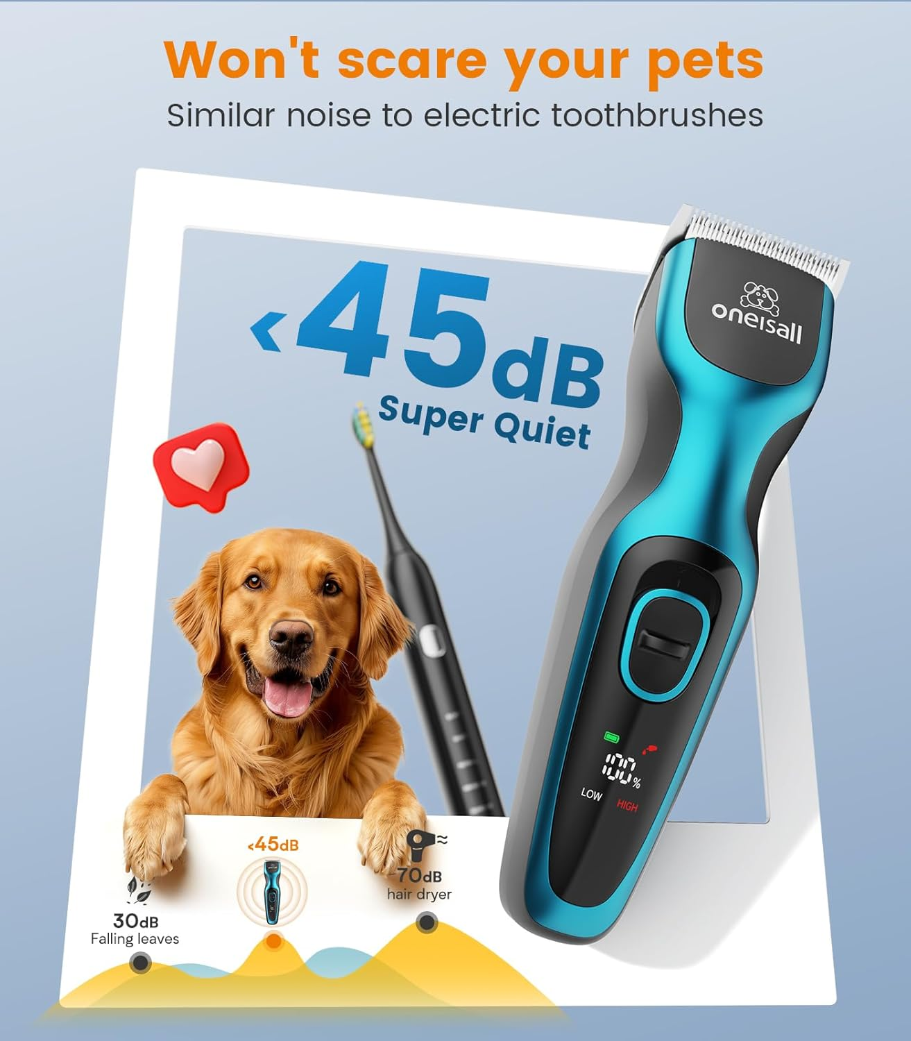 Oneisall Dog Clippers for Grooming 2-Speed Super Power Dog Grooming Clippers 50Db Quiet Rechargeable Cordless Pet Trimmer with Detachable Stainless Steel Blade for Small & Large Dogs with Thick Coats image number 4