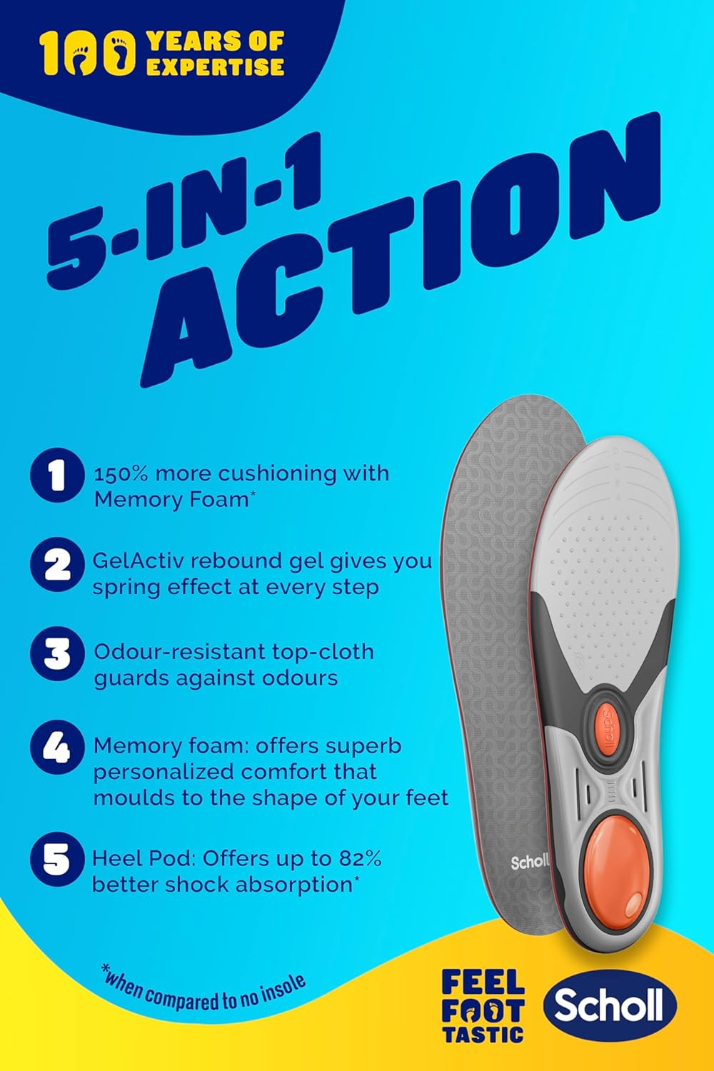 Scholl Liquiflex Extra Support Insole, Enhanced Cushioning & Arch Support for Foot Pain Relief, Size 8-12 image number 4