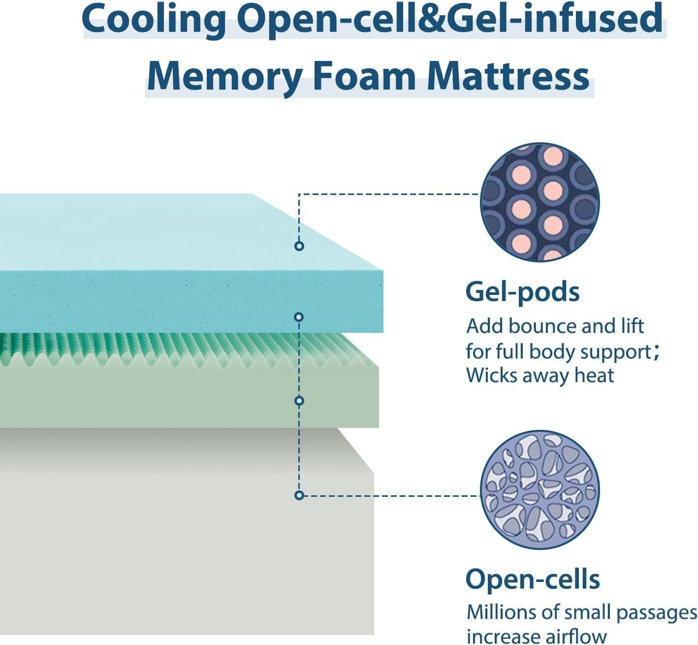 LIODUX Memory Foam Mattress, Comfortable & Breathable Bed Comfortable Mattress for Cooler Sleep Supportive, Spine Balance for Pressure Relief (150 X 200Cm) image number 1