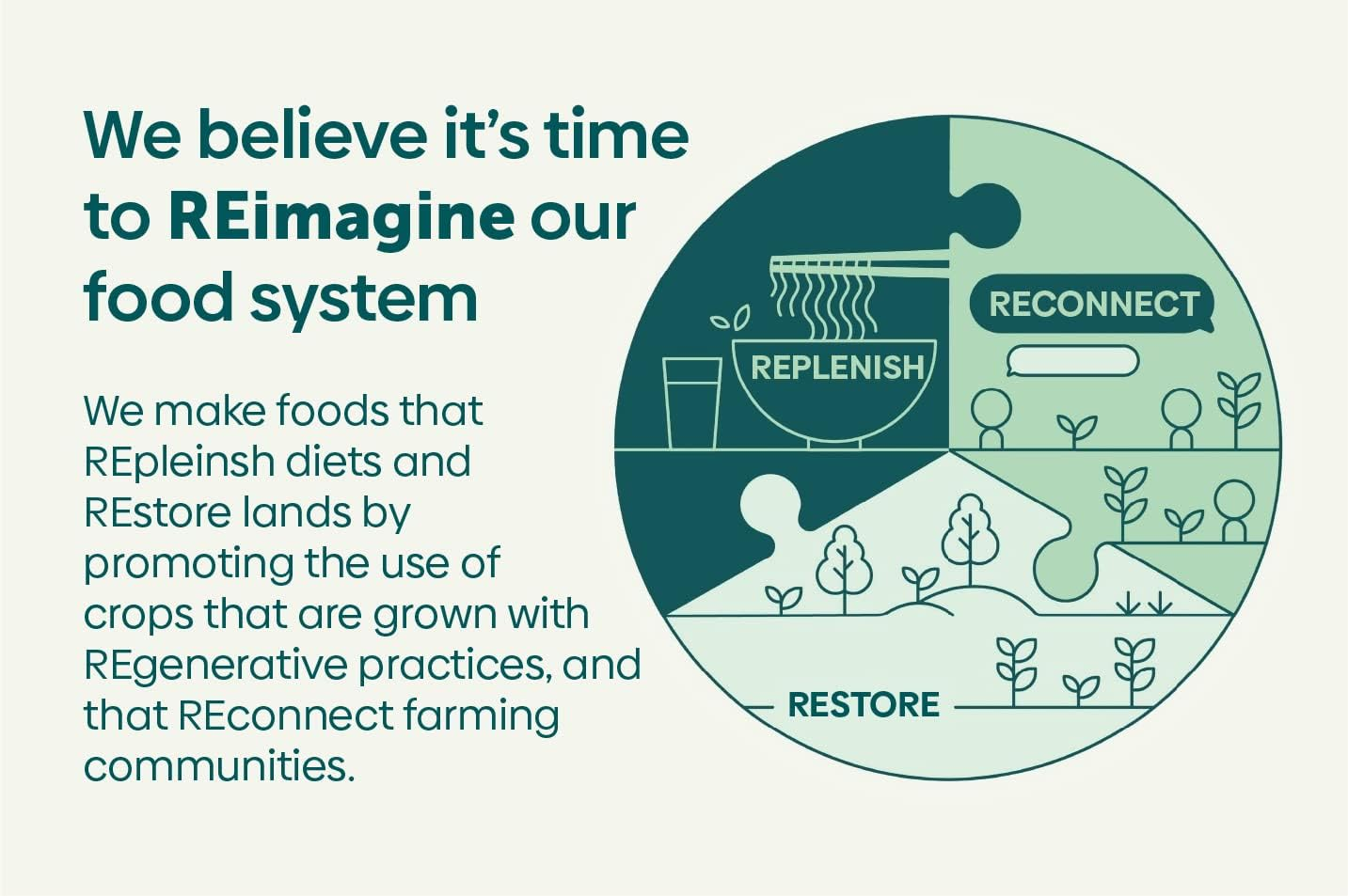 Bamnut Milk Barista | Extra Creamy, Unsweetened Shelf-Stable Plant-Based Milk | Vegan, Non-Dairy 33.8 Fl Oz - (By Whatif Foods