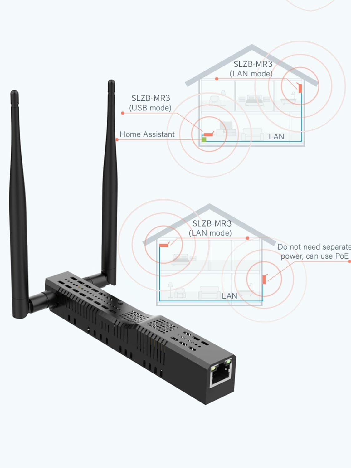 SMLIGHT SLZB-MR3 - Zigbee 3.0 to Ethernet,Usb,And Wifi Gateway Coordinator with Poe,Universal Gateway for Home Assistant/ Zigbee2Mqtt/Zha,Wireless Zigbee 3.0 USB Adapter image number 1