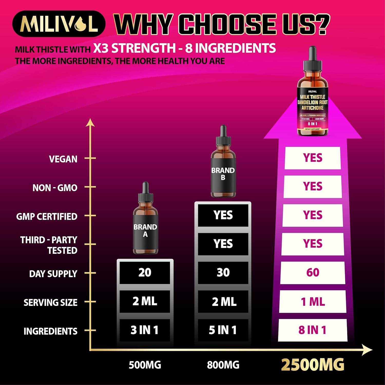 8In1 Milk Thistle Liquid Drops with Dandelion Root, Artichoke Leaf and 5 More Herbals - 60 Days Supply - 2 Fl Oz image number 6