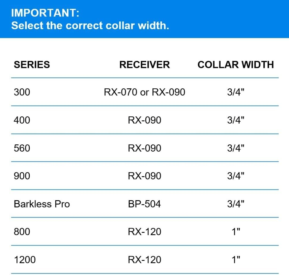 Educator Quick Snap Bungee Dog Collar, Biothane, Waterproof, Odorproof, Easy Connect and Disconnect Clasp and D Ring with Comfort Bungee Loop, Adjustable for Custom Fit, 3/4-Inch, Black