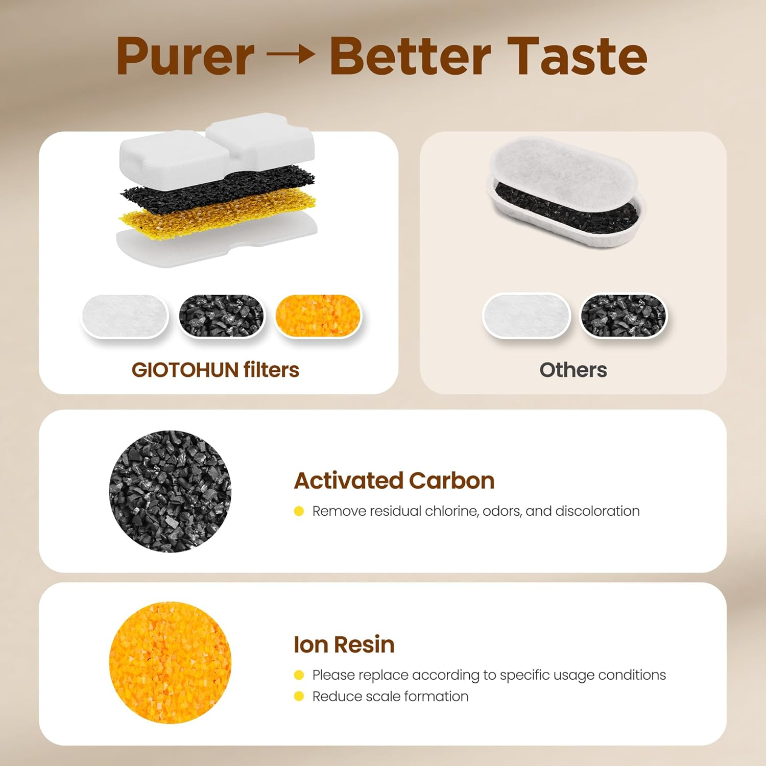 Cat Water Fountain 24 Filter: 12 Carbon Filters + 12 Foam Filters - Multiple Filtration - Purification of Water Quality - Taste Enhancement - Suitable for GIOTOHUN Stainless Steel Cat Fountain image number 6