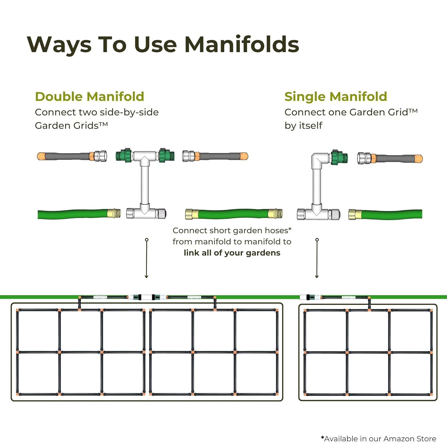 Garden Grid Connection Manifold | 6In Tall | Link All of Your Garden Grids so They Can Water Together | Adjust the Water Output of Each Individually | Perfect for 6" Tall Raised Beds image number 4