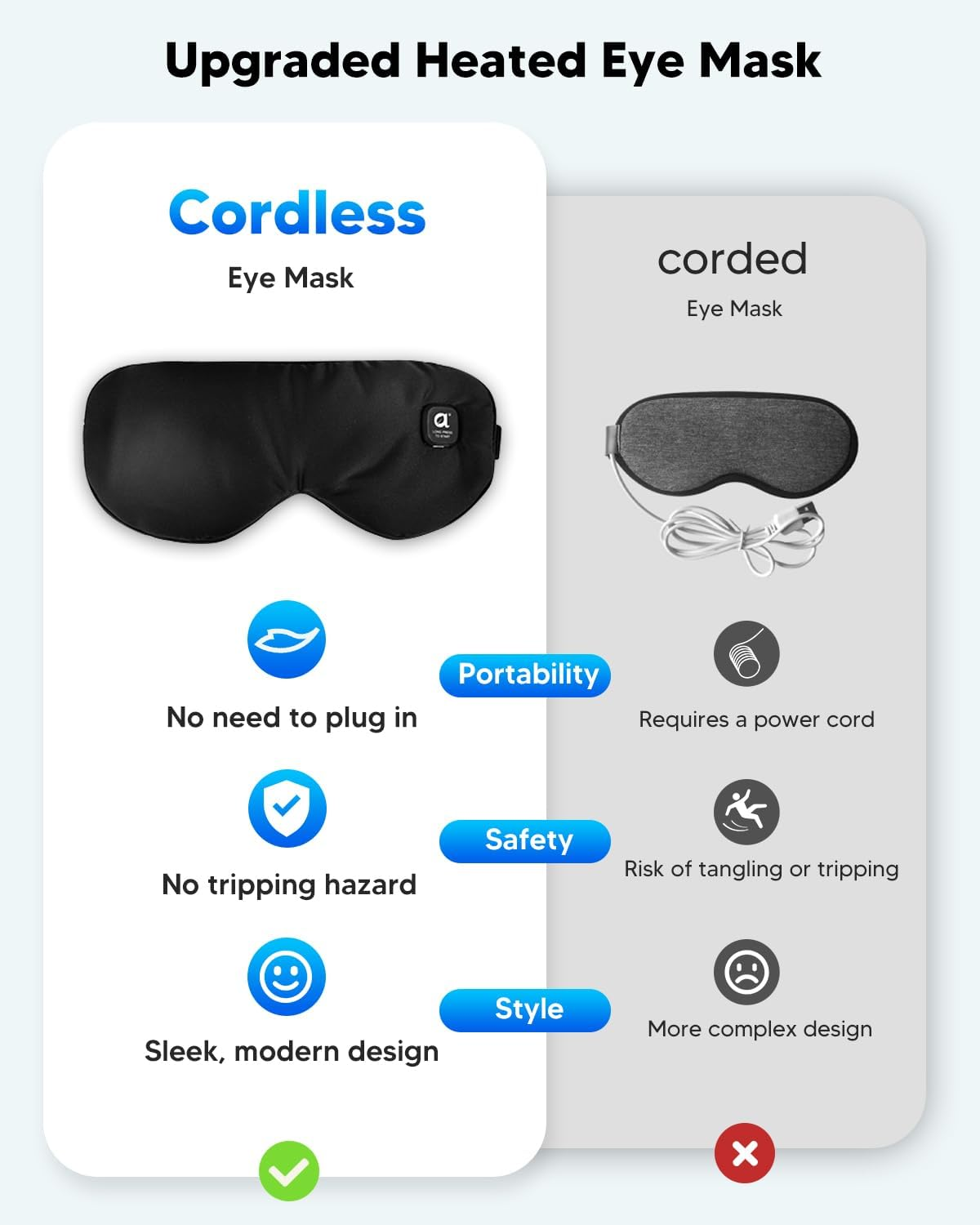 Arboleaf Heated Eye Mask for Dry Eyes, Cordless Warm Compress for Blepharitis, Temperature Control, Washable Cover, 1000Mah Battery, USB-C Rechargeable, Gifts for Women Men