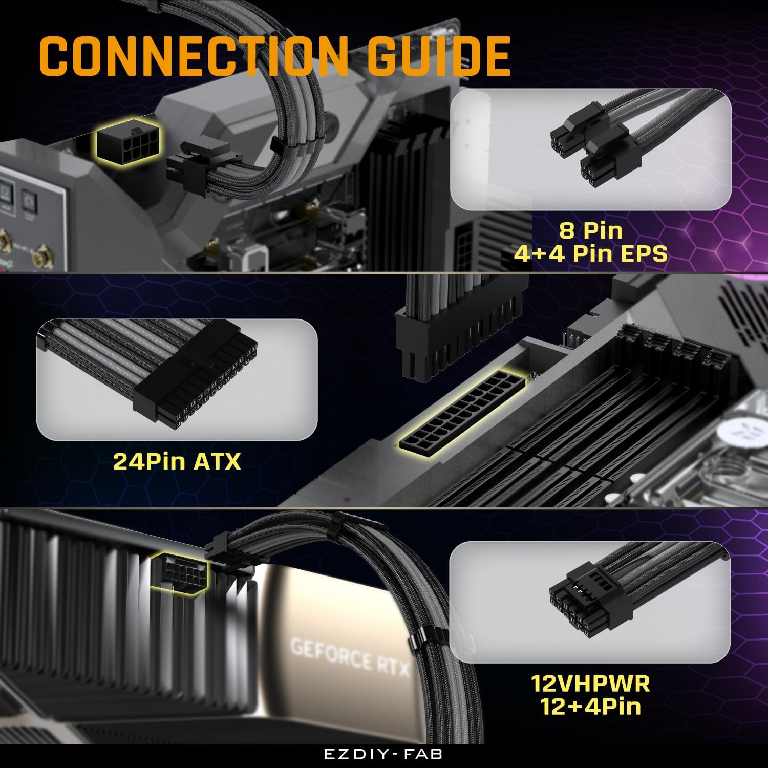 EZDIY-FAB PCIE 5.0 12VHPWR Sleeved Cable Kit, 16AWG Power Supply Cable Extension, PC PSU Sleeved Cables, 24PIN-ATX/(4+4) PIN-EPS/(12+4) PIN to 3X 8 PIN PCIE- Rtx4080/4070Ti - Black/Grey image number 2