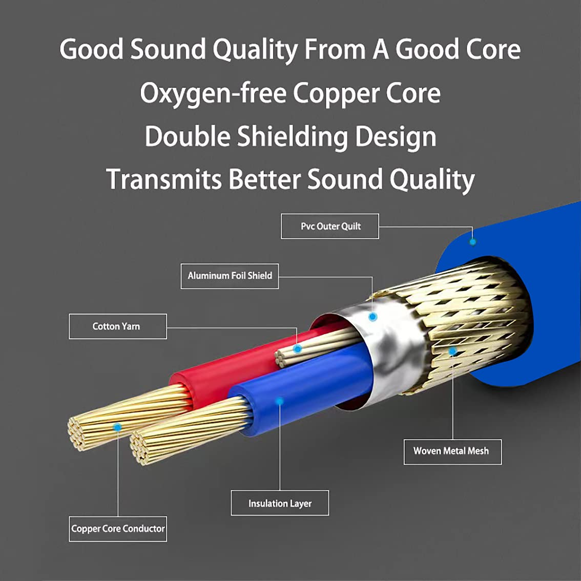 XLR Cable, Tunghey Microphone Cable XLR Male to Female Heavy Duty Balanced Microphone Cord Compatible with Preamps/Speaker Systems and More (2M) image number 6