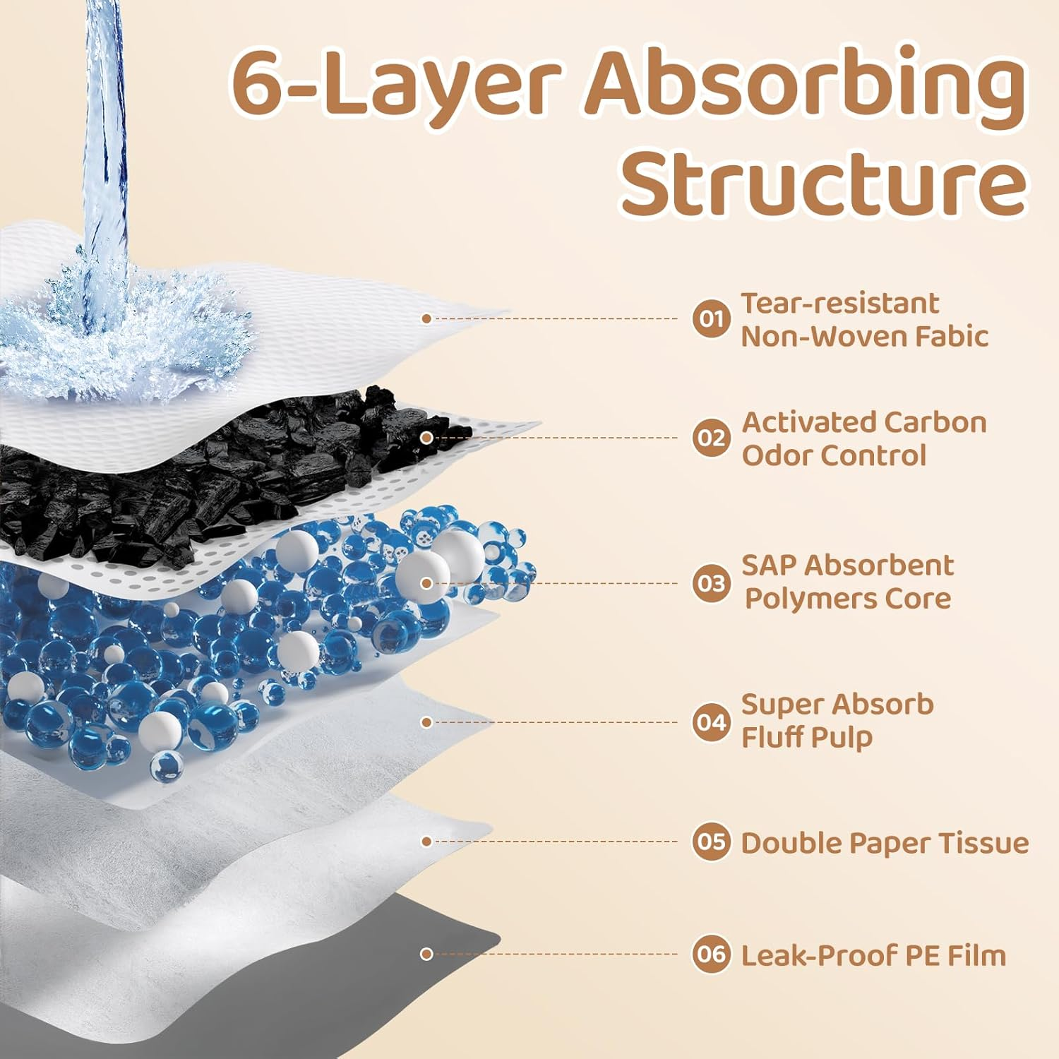 JORAGO Puppy Pads 50Packs - Bamboo Charocoal Dog Pee Training Pads, Disposable Dog Urine Pads, Leak Proof Quick-Dry & Super Absorbent Pet Piddle and Potty Pads for Puppies, Cats, Rabbits, 45X60Cm