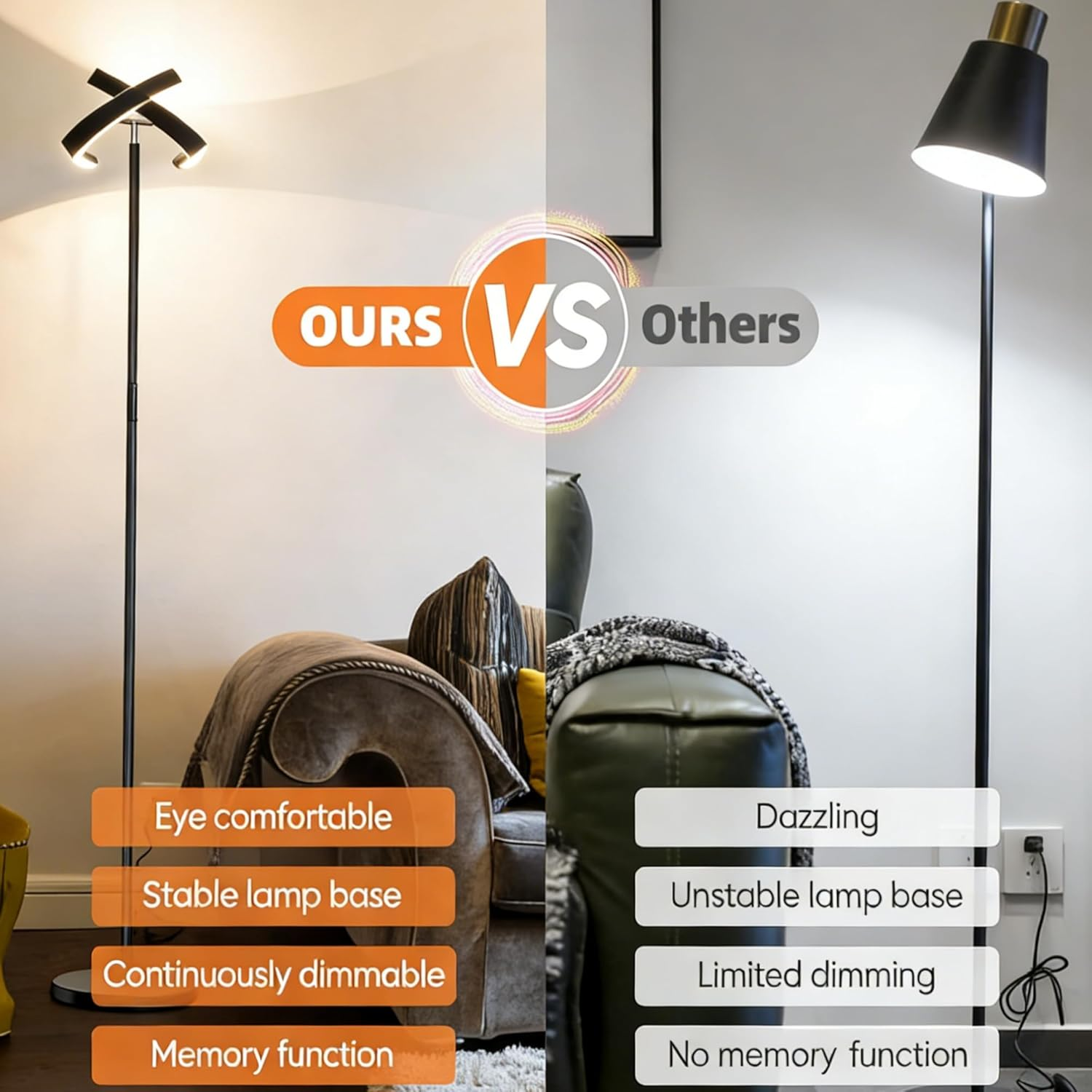 Floor Lamps for Living Room, 28W/1600LM Bright LED Floor Lamp with Remote & 2 Rotatable Lights, Stepless Dimmable 3000K-6000K Rotatable Reading Standing Light for Living Room Bedroom image number 4