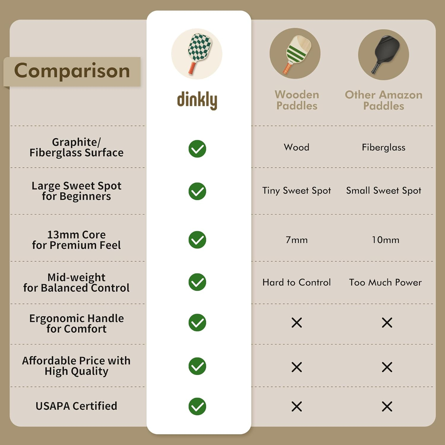 Dinkly Pickleball Paddles Set of 2 - USAPA Approved Graphite Pickleball Racket, 2 Pickleball Rackets, 4 Balls and 1 Portable Carry Bag, Aesthetic Pickle Ball Set for Men Women Beginners image number 5