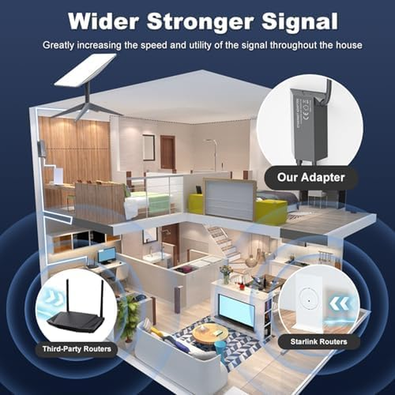 Starlink Ethernet Adapter for Starlink Gen2/V2 Satellite Rectangular Dish,Starlink to RJ45 Gigabit Ethernet with Fast and Stable External Network Cable for Starlink Actuated Gen 2 image number 1