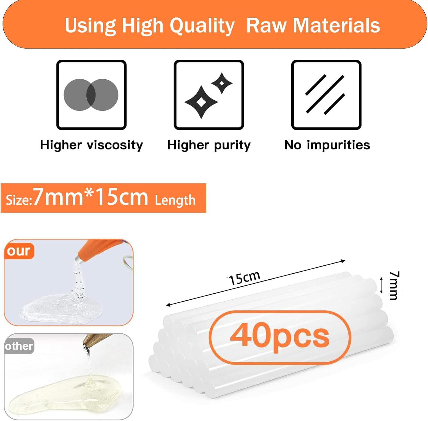 Hot Glue Gun Kit with 40 Glue Sticks(150Mm X 7Mm), 20W Fast Preheating Mini Hot Melt, High Temp for School Crafts DIY Arts and Quick Home Repairs, Black image number 1