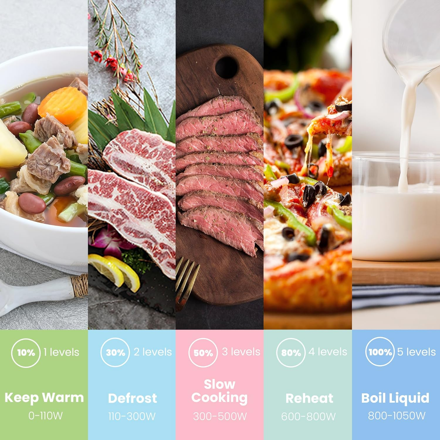 COMFEE' 700W 20L White Microwave Oven with 5 Cooking Power Levels, Quick Defrost Function, and Kitchen Manual Timer - Compact Design CM-M202CC(WH) - White image number 4