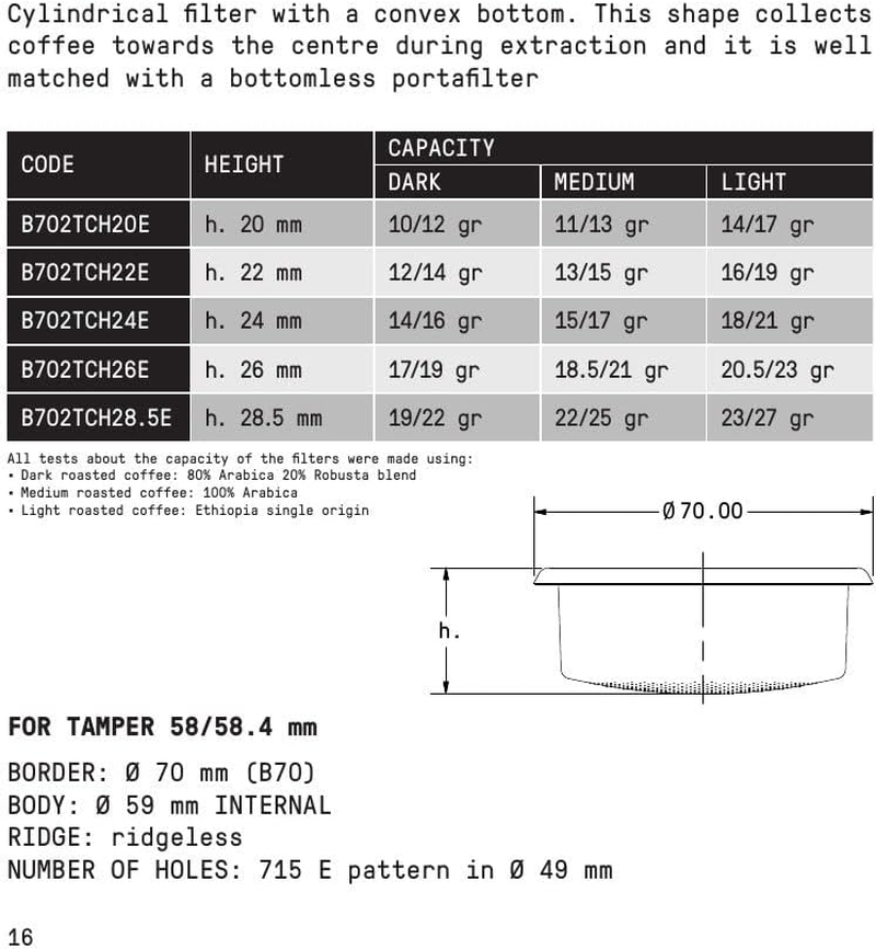 Verybarista IMS Competition Convex Filter Basket for Bottomless 58Mm Portafilters (14G) B702TCH20E image number 3