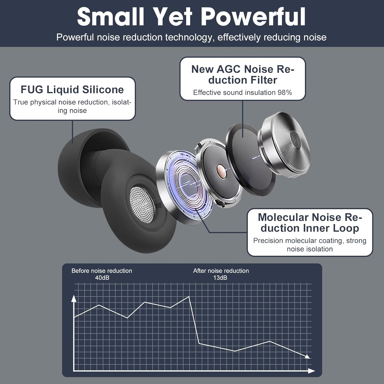 Ear Plugs for Sleeping - 58Db Noise Reduction,Ultra-Comfy Flexible Eco-Durable Silicone,Reusable Noise-Reducing Earplugs for Sleep,Focus,Travel,Concerts,With 8 Tips (XS - L)+Travel Case image number 1