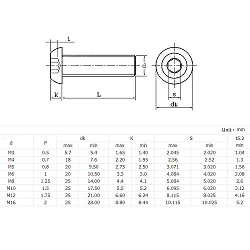 (20Pcs M5*10) M5 8Mm-40Mm Black Stainless Steel round Head Bolt Screw Set, for DIY Home Repair Woodworking Carpentry Homemade Projects image number 4