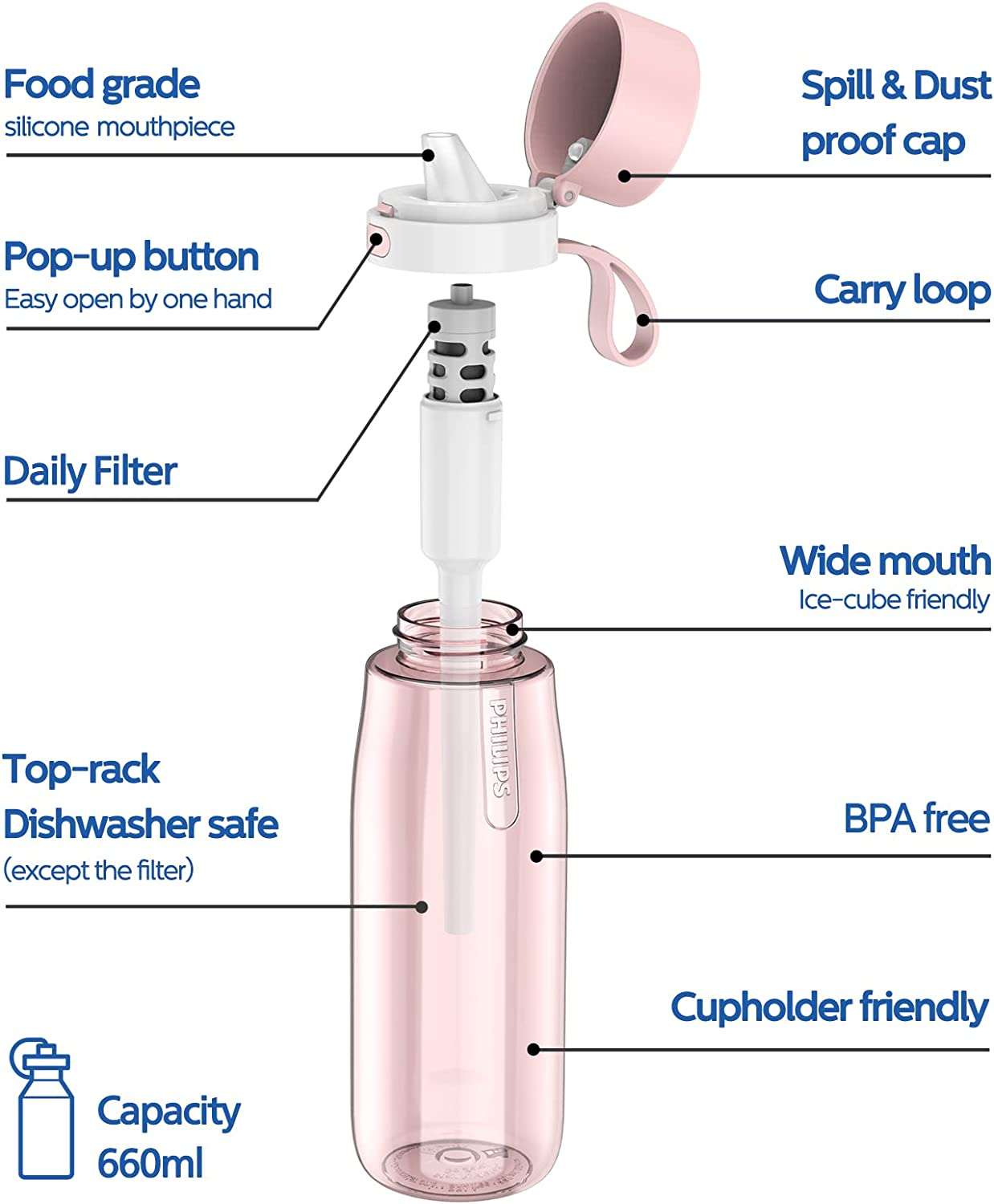 Philips Water Bottles (Gozero Daily, Pink) image number 3